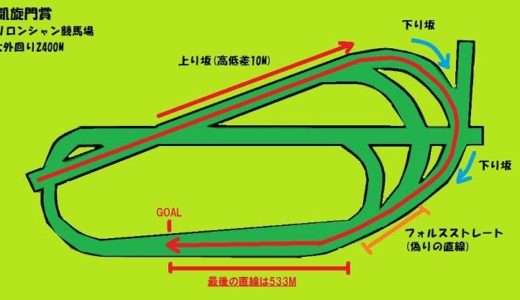 【凱旋門賞】パリロンシャン競馬場の特徴と日本馬の成績一覧